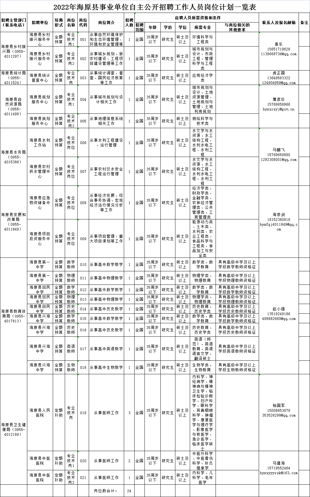 有编制！宁夏BOB全站最新事业单位招聘24人！(图1)