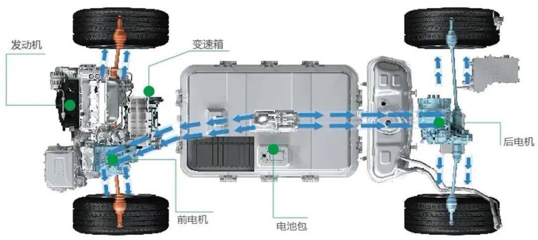 比亚迪dmi工作原理图图片