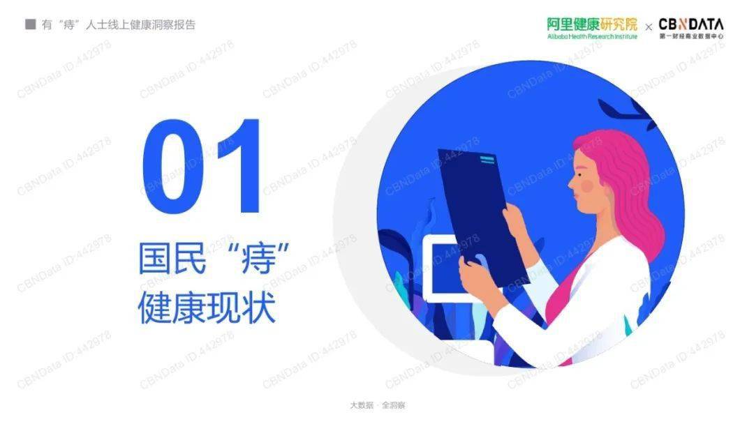 阿里健康研究院ampcbndata有痔人士線上健康洞察報告