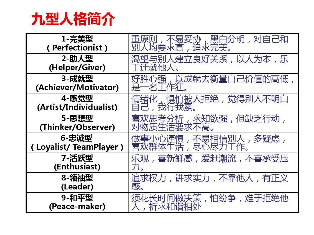 九型人格算法图图片