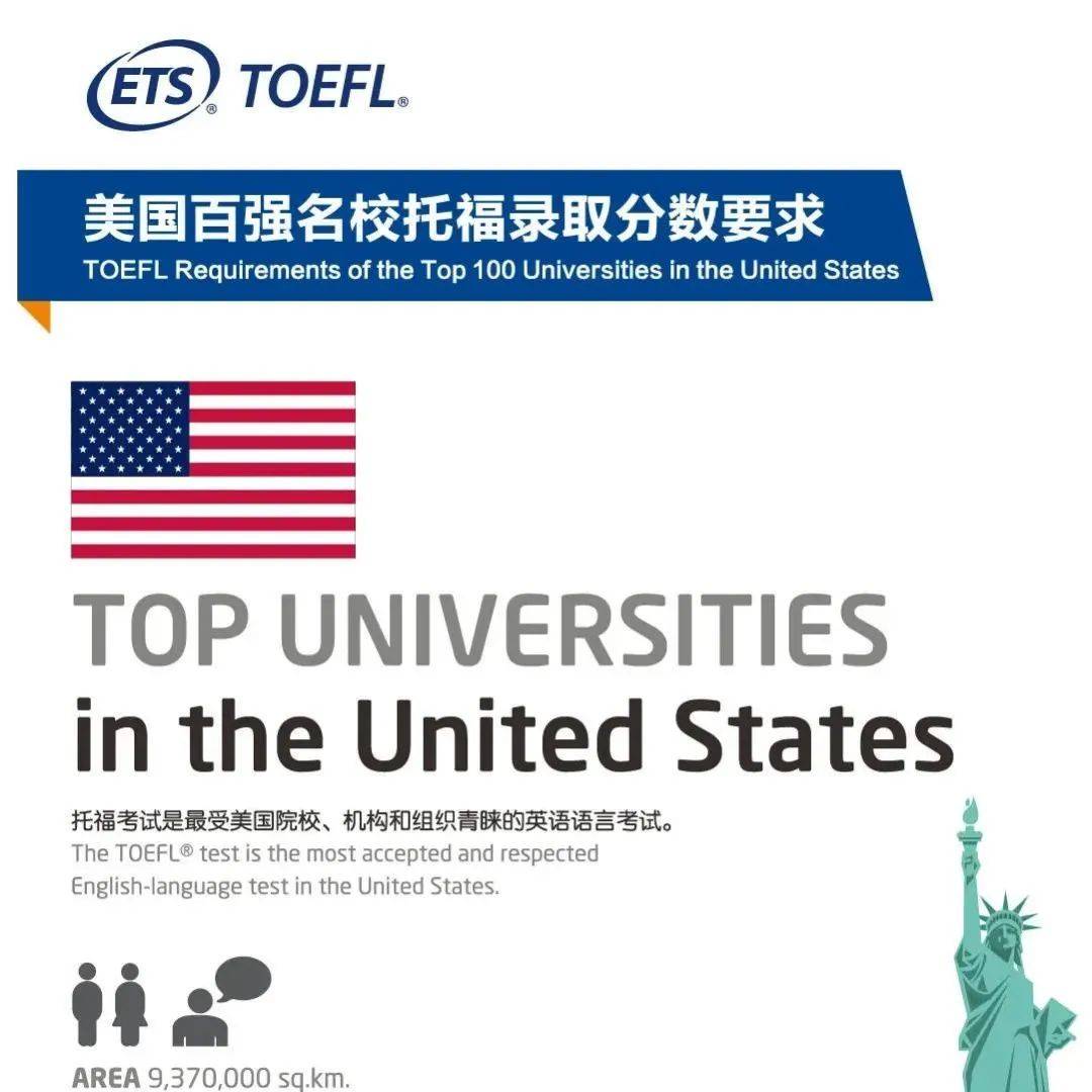 建议收藏!全球大学托福成绩要求汇总!美英澳加亚全囊括!_名校_英国_分数