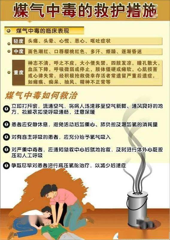 防止一氧化碳中毒请看这里