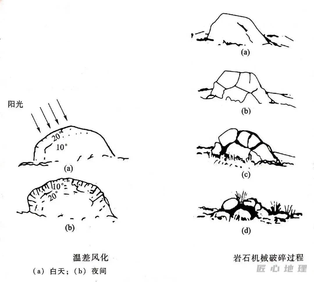 岩石风化过程示意图图片