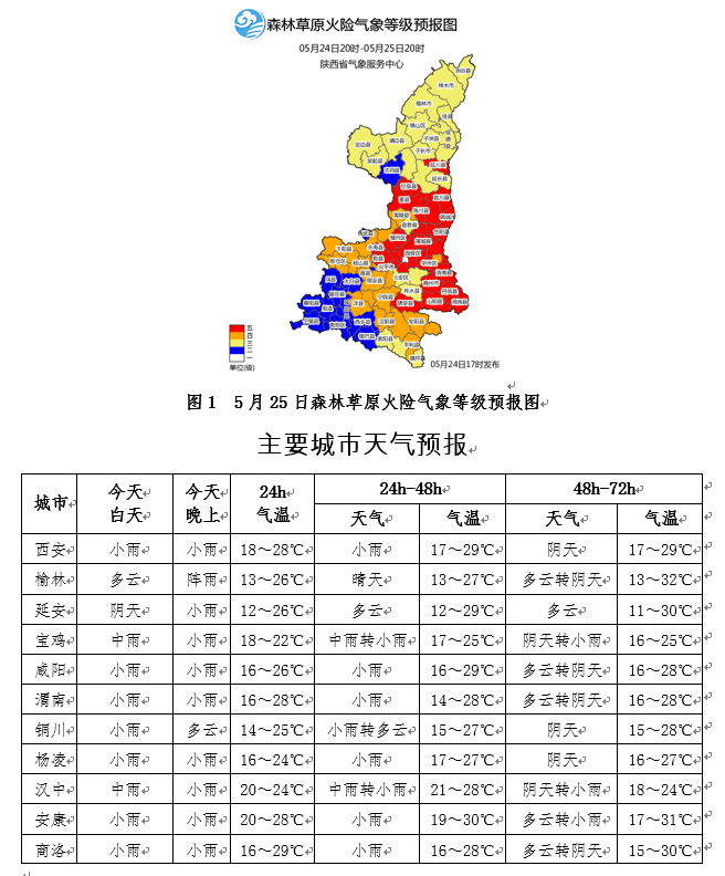 陕西省渭南市天气预报 陕西省渭南市天气预报