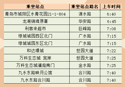 青岛13所民办小学校车路线汇总来啦!_公交站_海信_延吉路