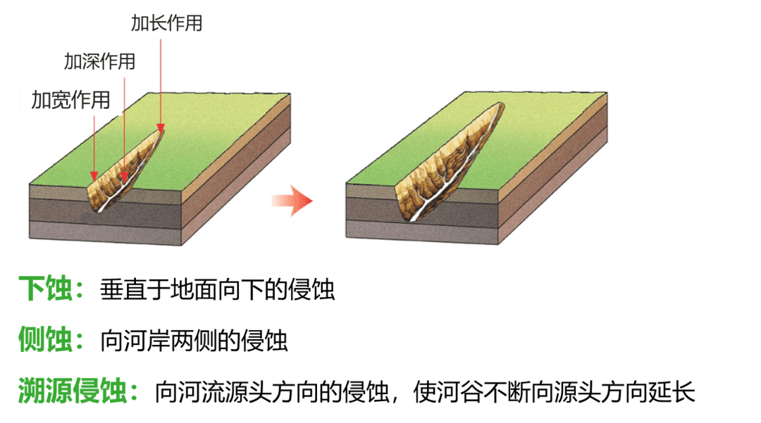 流水侵蚀作用73河流袭夺73河流阶地73流水作用73no.