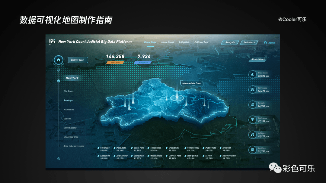 b端设计师必看,数据可视化地图制作指南_销售公司_地理_决策