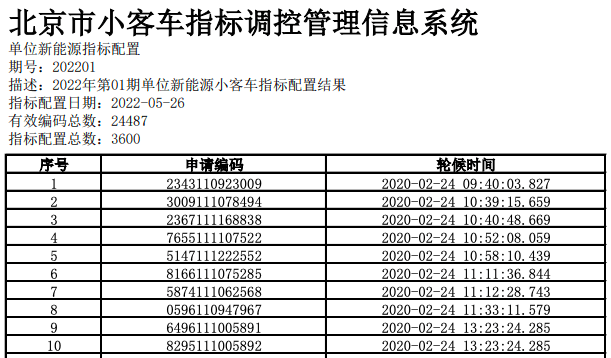 2022北京新能源小客车指标配置结果公布家庭指标入围分数56分