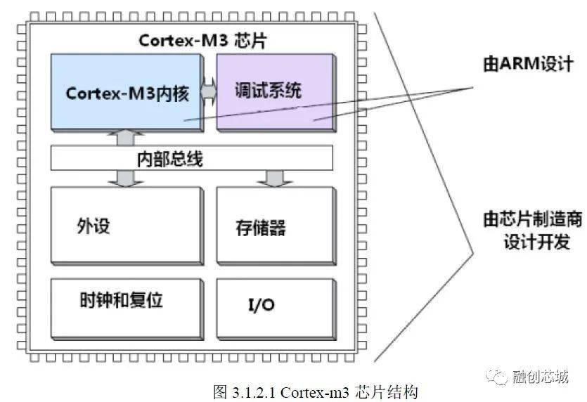 长文stm32单片机学习笔记收藏了