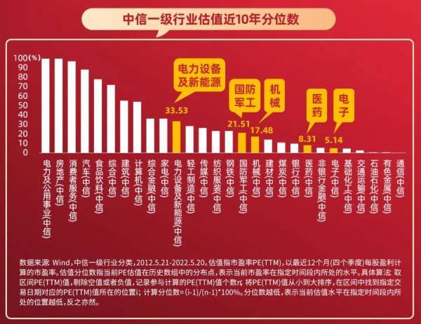 投资回报率与投资年限的关系：为何年限越长回报越低？