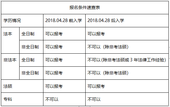 国际政治可以参加司考吗(国际政治能考政治教师资格证吗?)