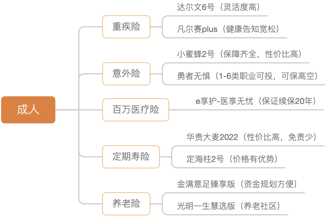 5月保险清单 盘点高性价比产品 保障 医疗 成人