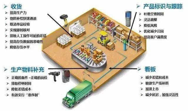 目视化part 6这说明在前面各道工序有大量质量问题没有被发现,不良品