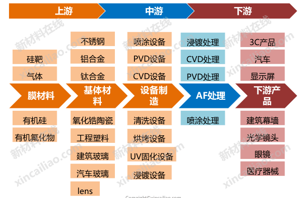 氟化工行業產業鏈結構圖合成橡膠產業鏈結構圖氟橡膠產業鏈結構圖tpv