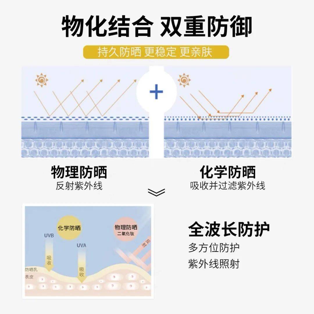 物理防晒剂:二氧化钛.