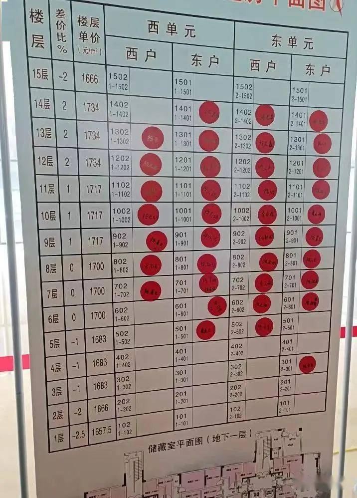 沂源又一拆迁村选房啦