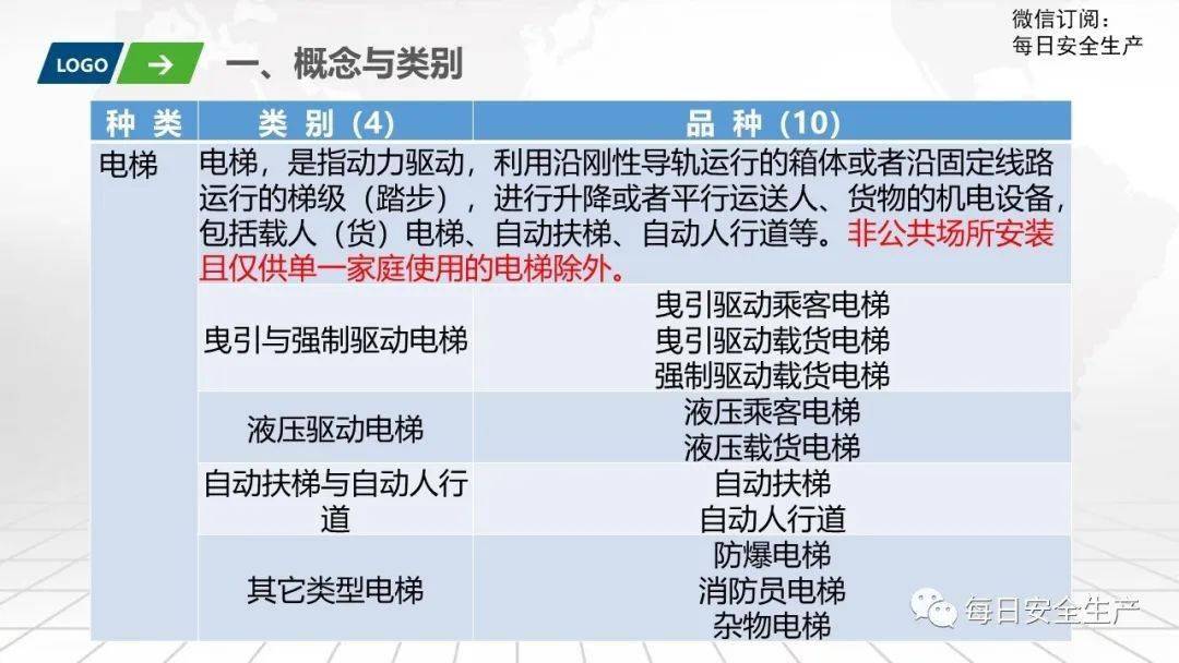 特种设备安全监督检查制度