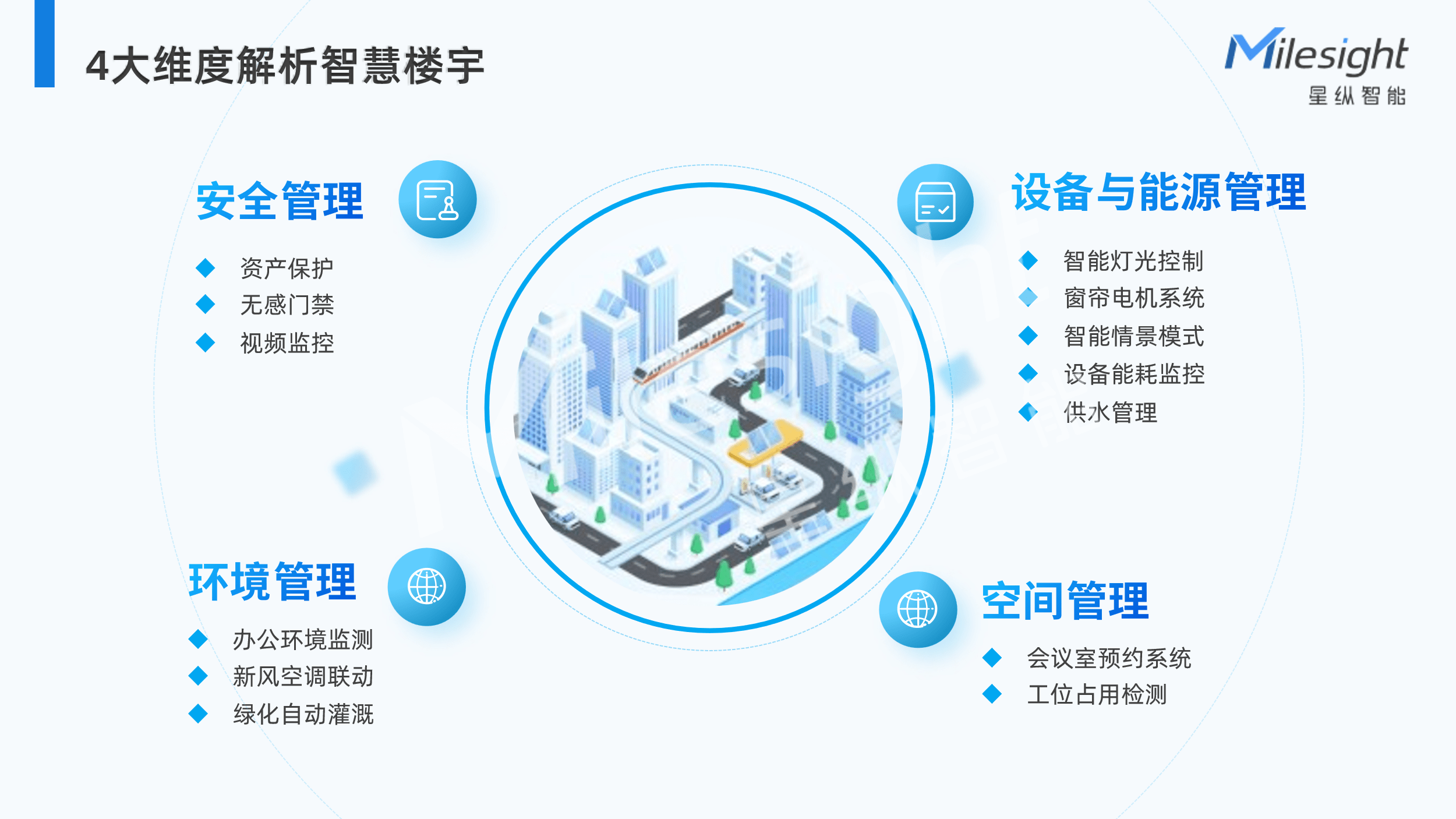 lora技术如何建设智慧楼宇,星纵智能为你揭秘!_系统_空间_大楼