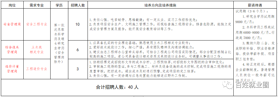 校園專場招聘:招聘院校(共六個省份):貴州:貴州大學,貴州理工學院(第