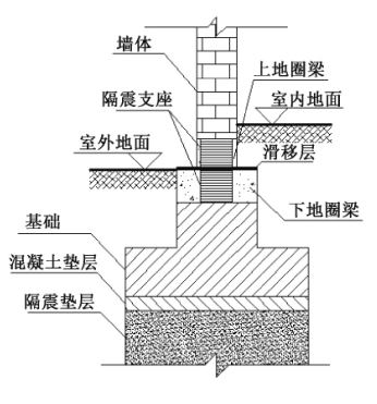 机床防震沟施工图图片