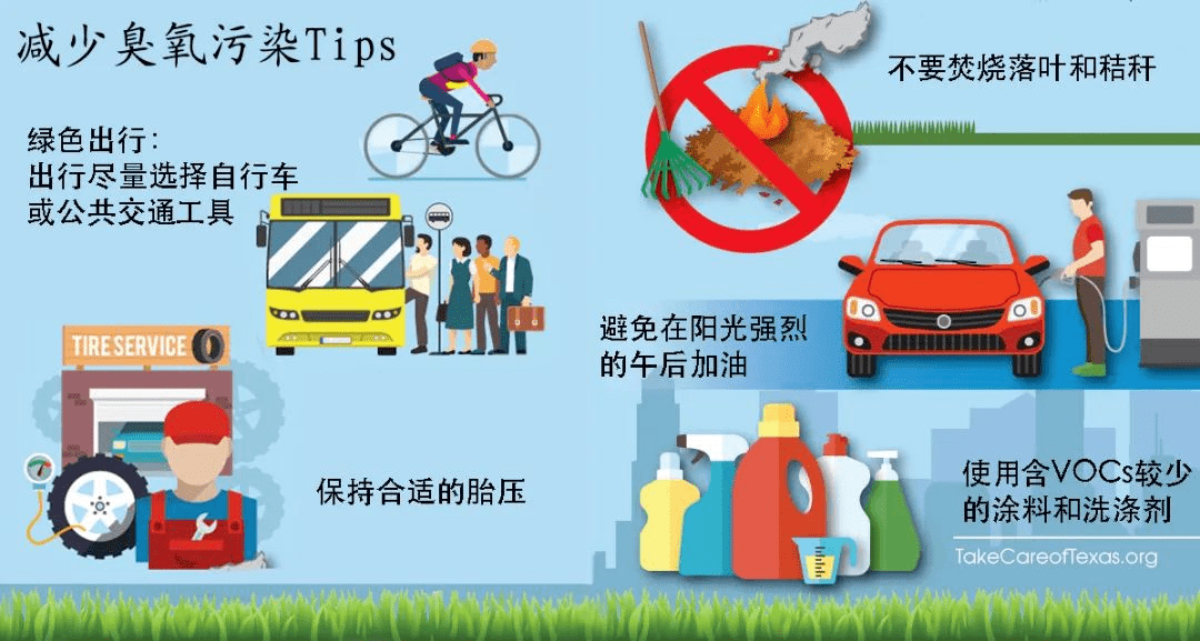 臭氧污染知多少？