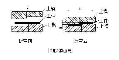 钣金件的折弯,工程师自己的手册_加工_模具_弯刀