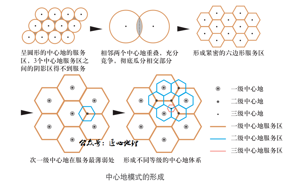 规模和空间分布的规律与模式,建立了中心地理论