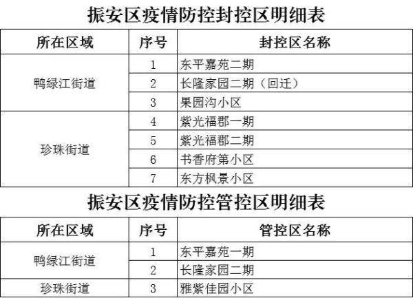 辽宁本土新增4例无症状感染者丹东最新通告这些疫情防