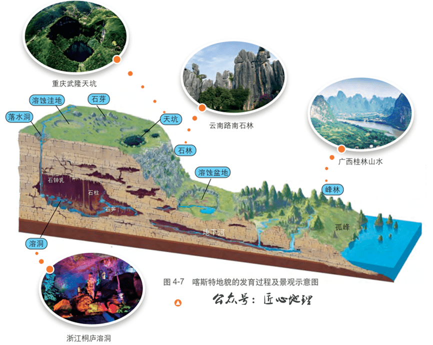 流水作用包括流水的侵蝕,搬運和堆積等方式.