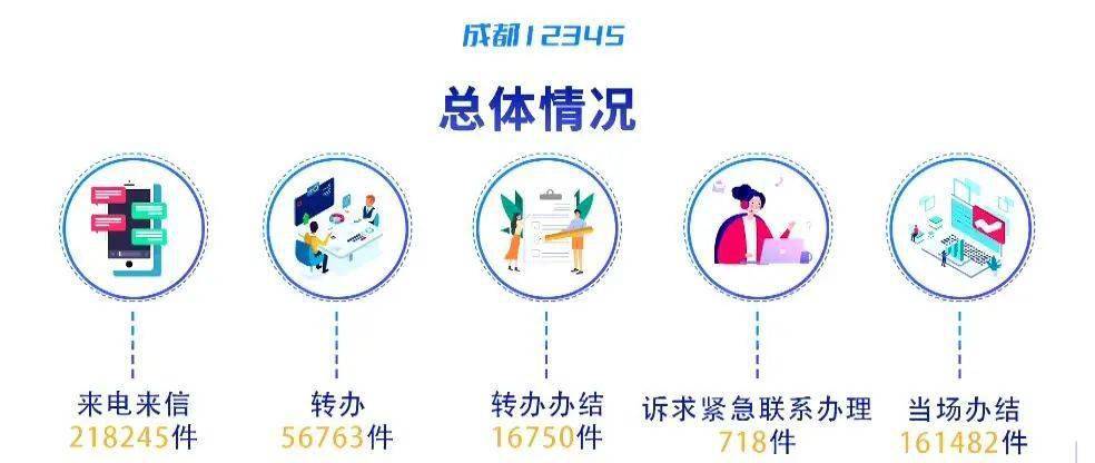 诉求中心网站建设流程表_(诉求中心网站建设流程表格)