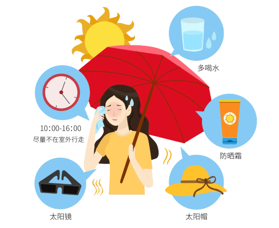 小伙伴们要注意防暑降温5日我市又迎来高温浪潮最高气温会略偏低受弱