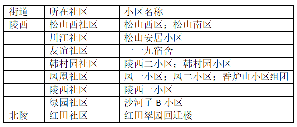 名單公佈今年瀋陽計劃改造這475個老舊小區