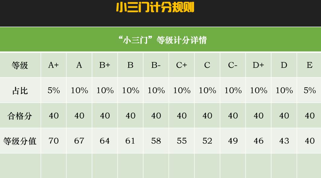 讲座新高一学业规划