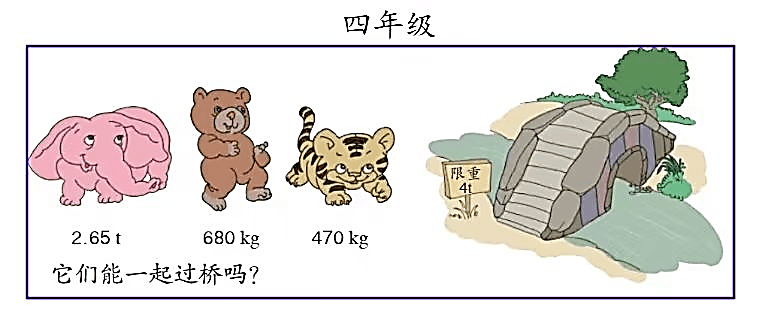 四年级五年级六年级解决问题要求：请你先说一说看图文信息后你都知道了