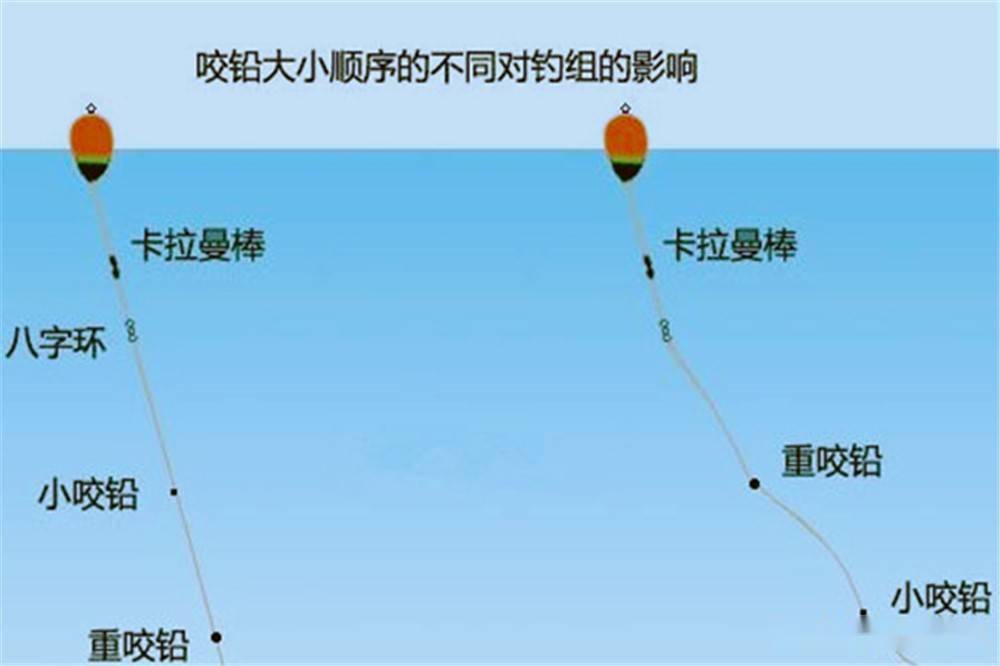 小铅坠中有大学问：这些钓法都跟铅坠有关，夏季野钓必学技巧