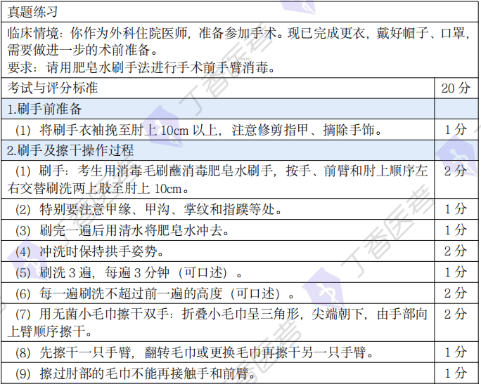 三,穿,脫手術衣&戴無菌手套25 項全技能實操,掃下方海報二維碼,回覆