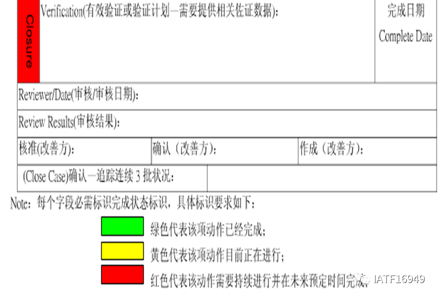 8d及5c报告知识,你懂多少?快来查漏补缺!_问题_the_problem