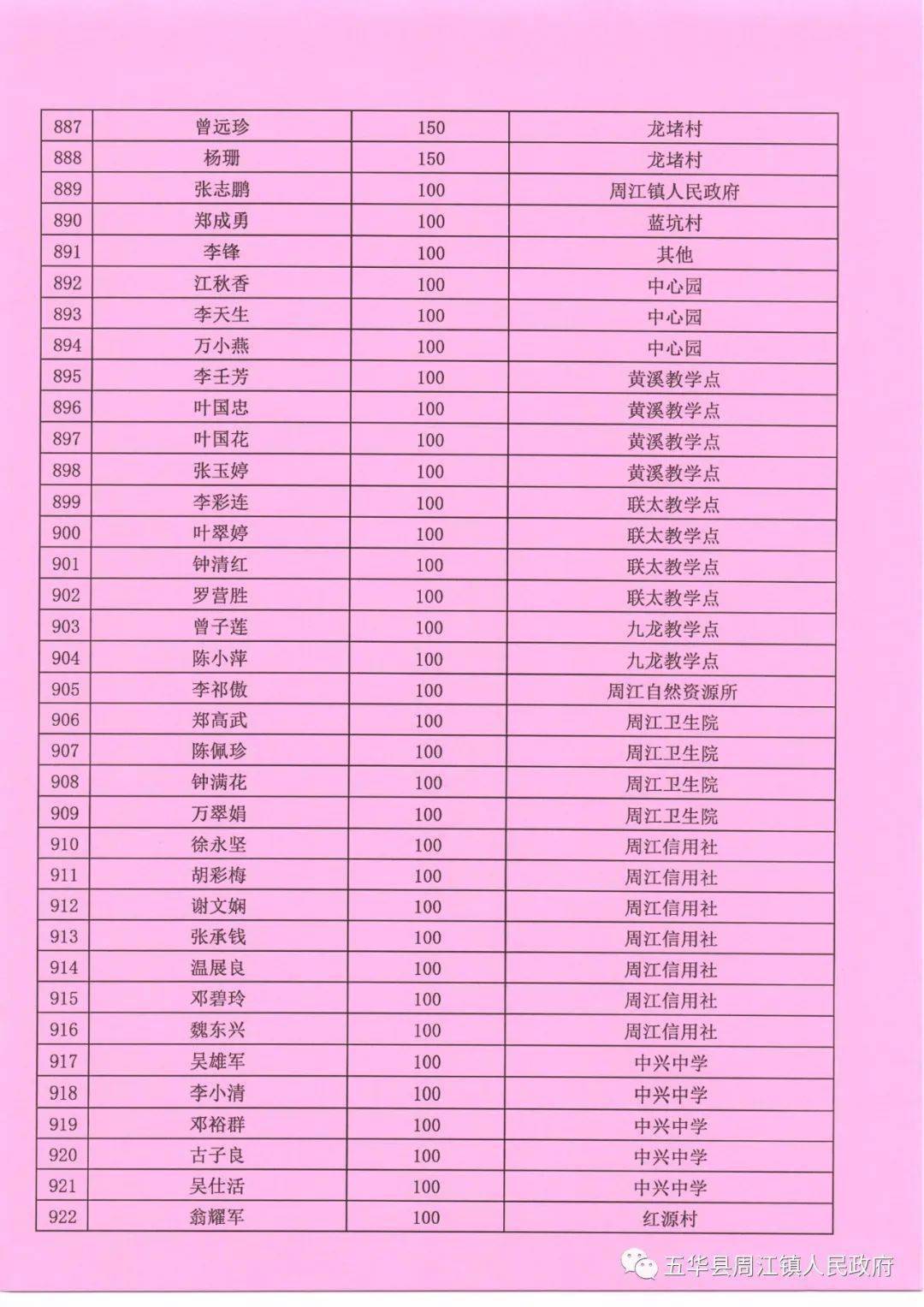 周江鎮教育發展基金捐款芳名榜公示