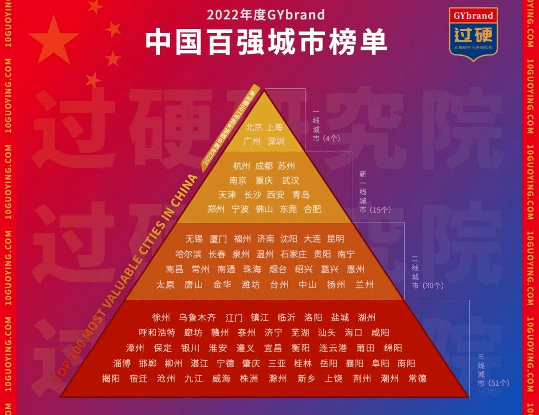 中国百强城市最新名单正式出炉南通二线城市