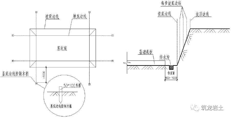 cad画土方开挖线图片