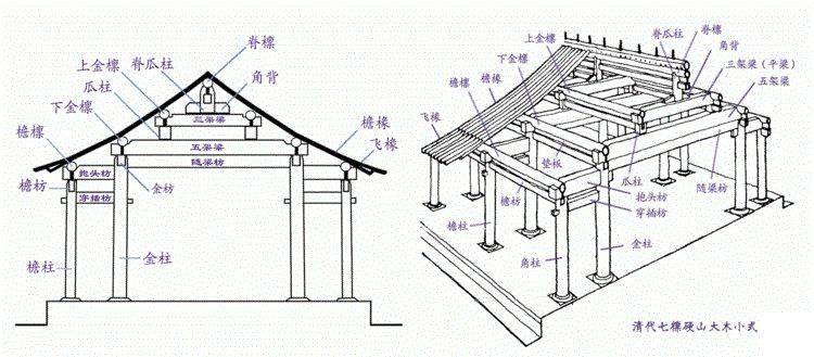 图释中国古建结构常识_屋顶_屋脊_山顶