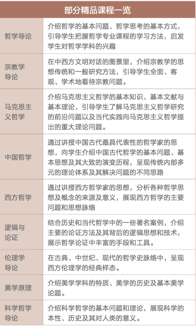 哲学系 来自搜狐网