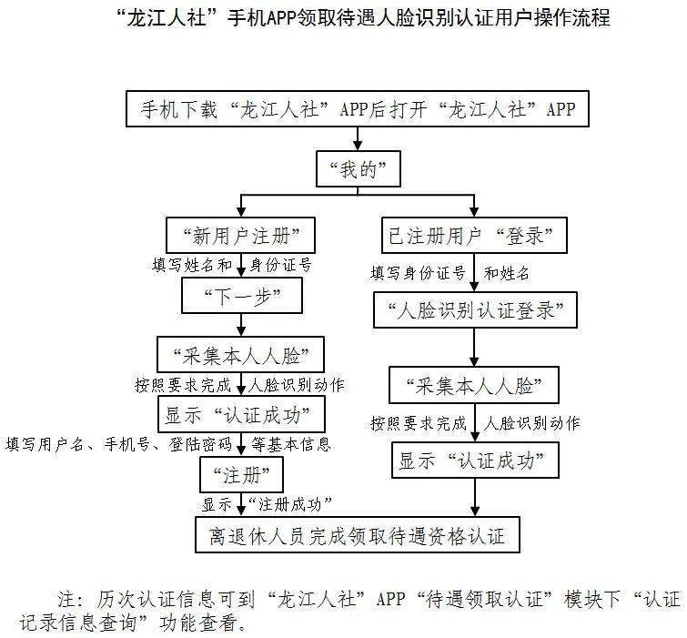 02第一步:智能手機通過掃描