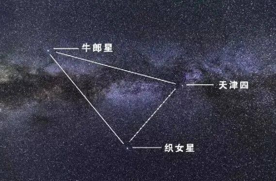 昨夜星辰昨夜风——古代的浪漫星辰