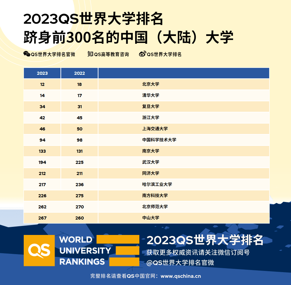 中國名字大全排行榜_成都市高校排行榜!前十名中有四所“西南”大學,實力表現出色