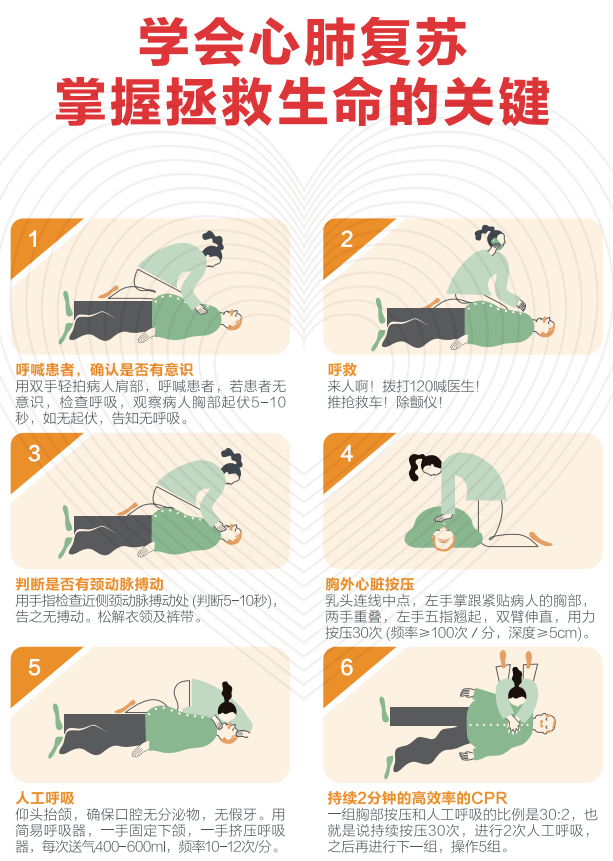 心肺复苏手势左右手图片