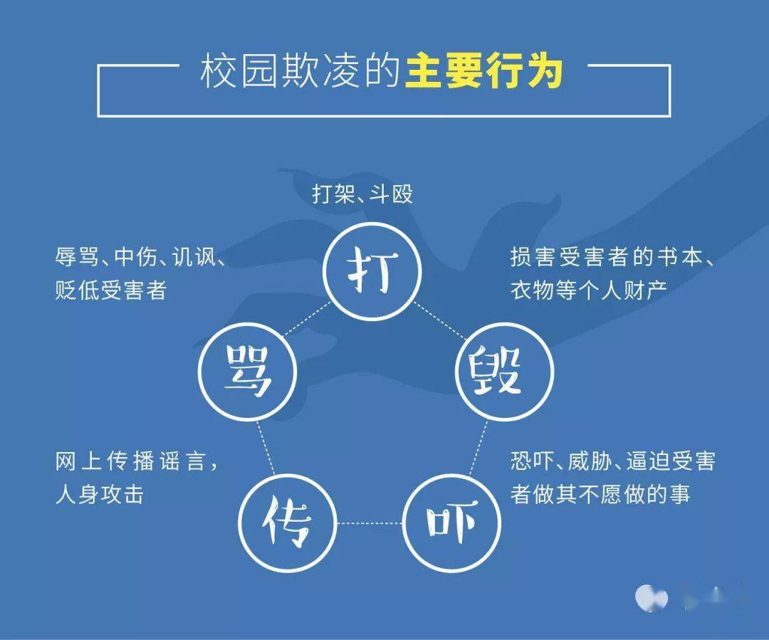 璀璨金星向校园欺凌说不