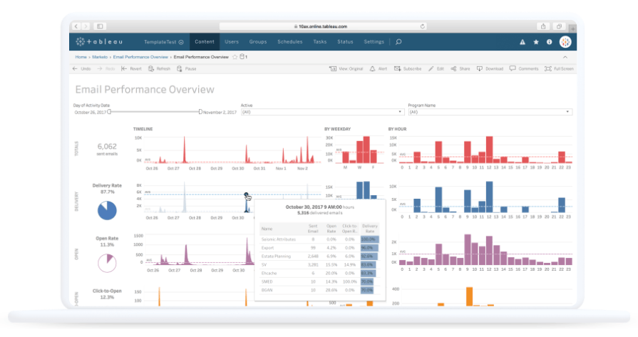DevOps系列标准解读丨DevOps系统和工具标准之项目与开发管理_文档_支持_知识