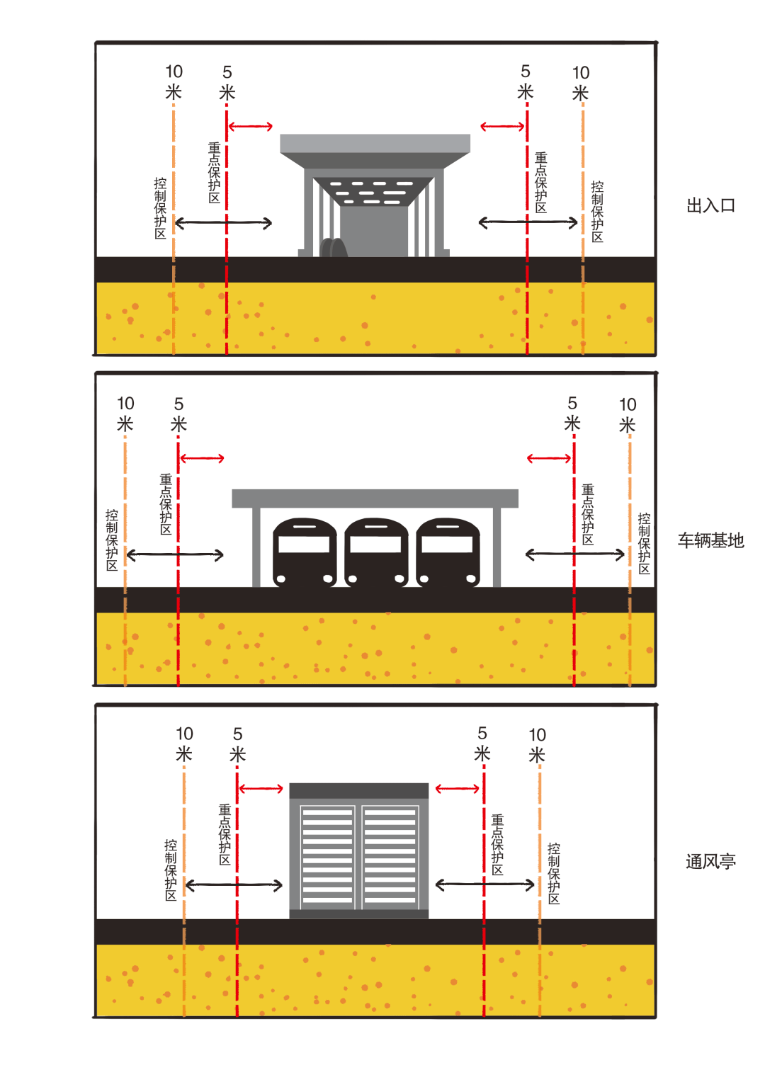 地铁保护区安全知识大家知多少