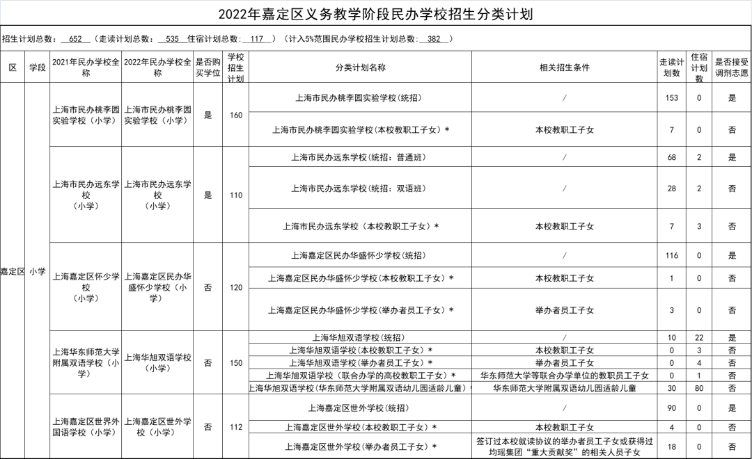 民办阳浦小学对口初中_民办阳浦小学排名_民办阳浦小学会转公办吗